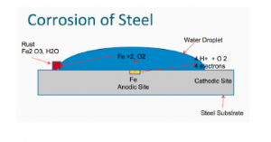 Corrosion1