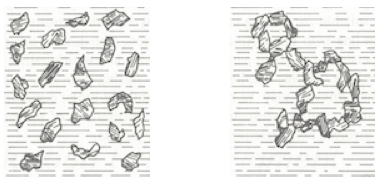 Stabilized pigment dispersion -- Flocculated pigment dispersion