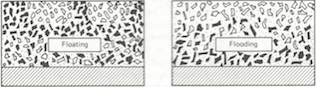 Vertical Separation of Pigment - Horizontal Separation of Pigment