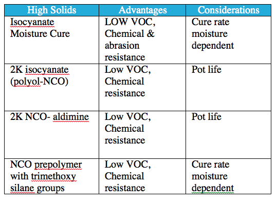 woodcoatings2