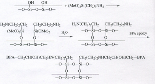 Organic Coatings, Wiley & Sons, 2007, pg. 130.