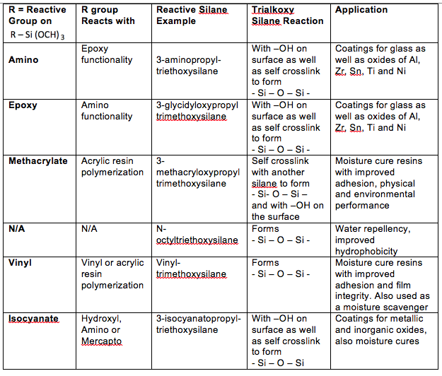 silane4