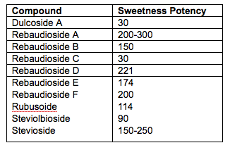 table1