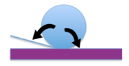 Superhydrophobic coating: Super Hydrophobic Contact Angle ≥ 150°