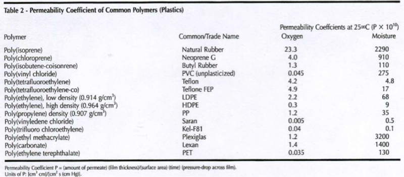 PermeabilityCoefficient2