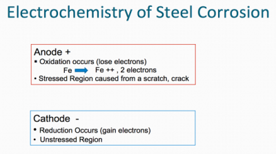 corrosion1