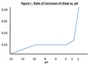 corrosion3