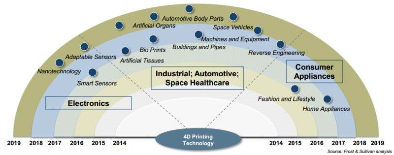 frost-and-sullivan-chart_02