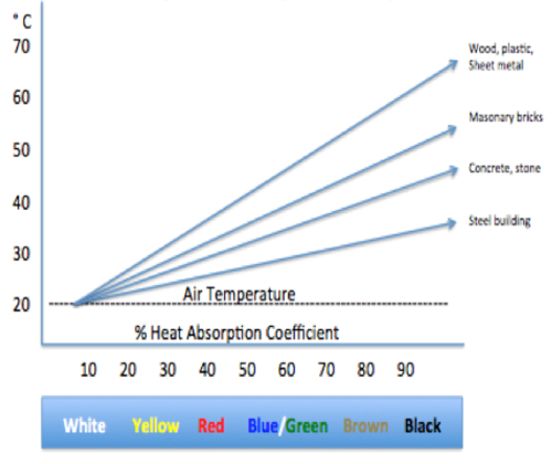 Figure1SolarReflective