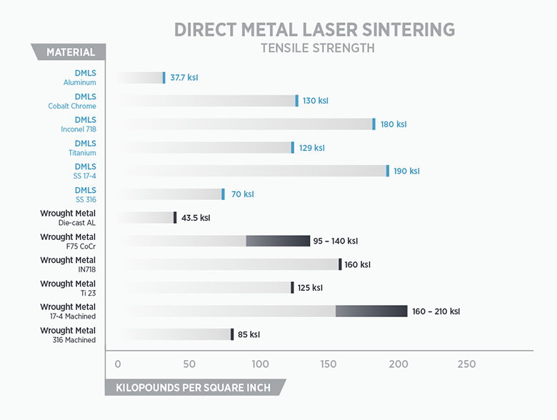 Selecting-3D-Printing-Materials-WP-Chart-01