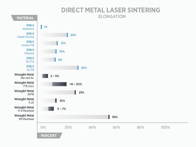 Selecting-3D-Printing-Materials-WP-Chart-02