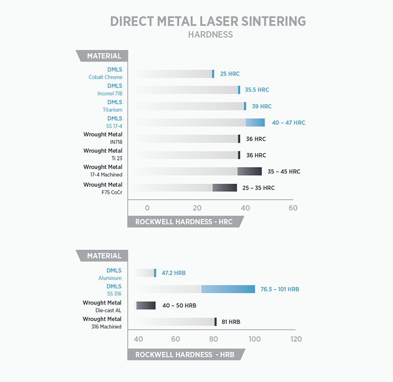 Selecting-3D-Printing-Materials-WP-Chart-03