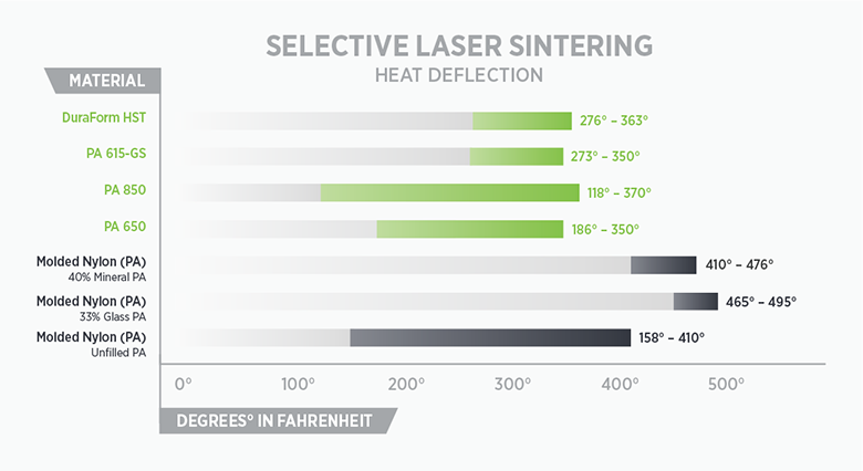 Selecting-3D-Printing-Materials-WP-Chart-04