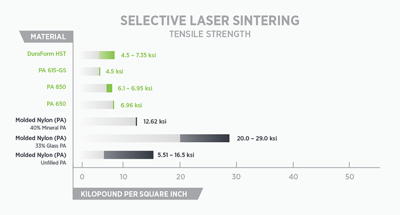 Selecting-3D-Printing-Materials-WP-Chart-06