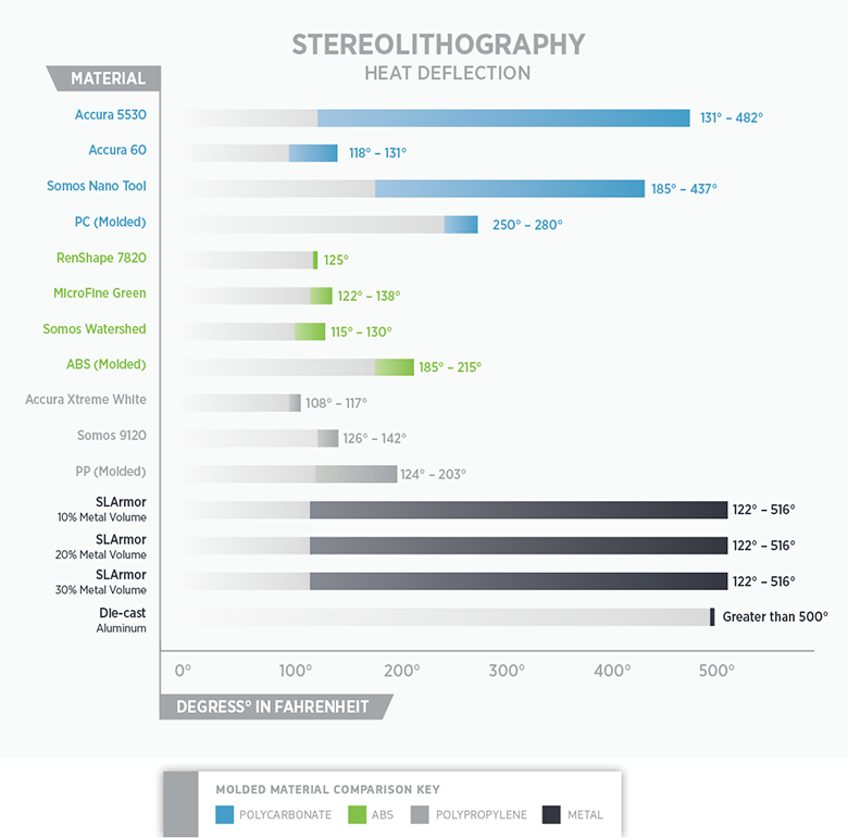 Selecting-3D-Printing-Materials-WP-Chart-07