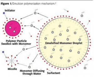 figure1