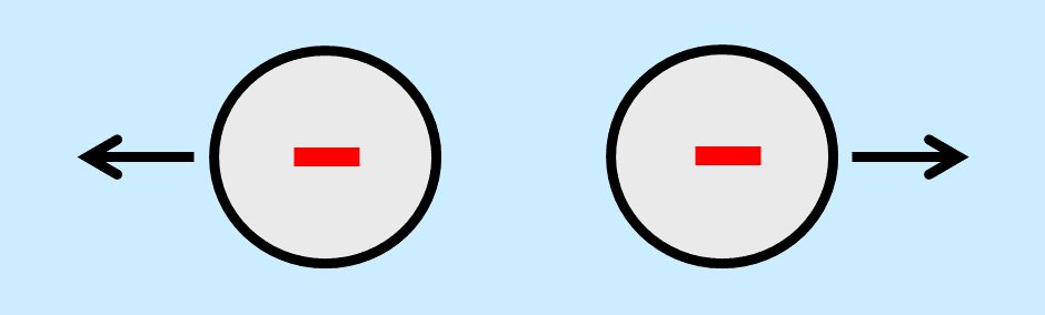 particles with a like charge repelling each other