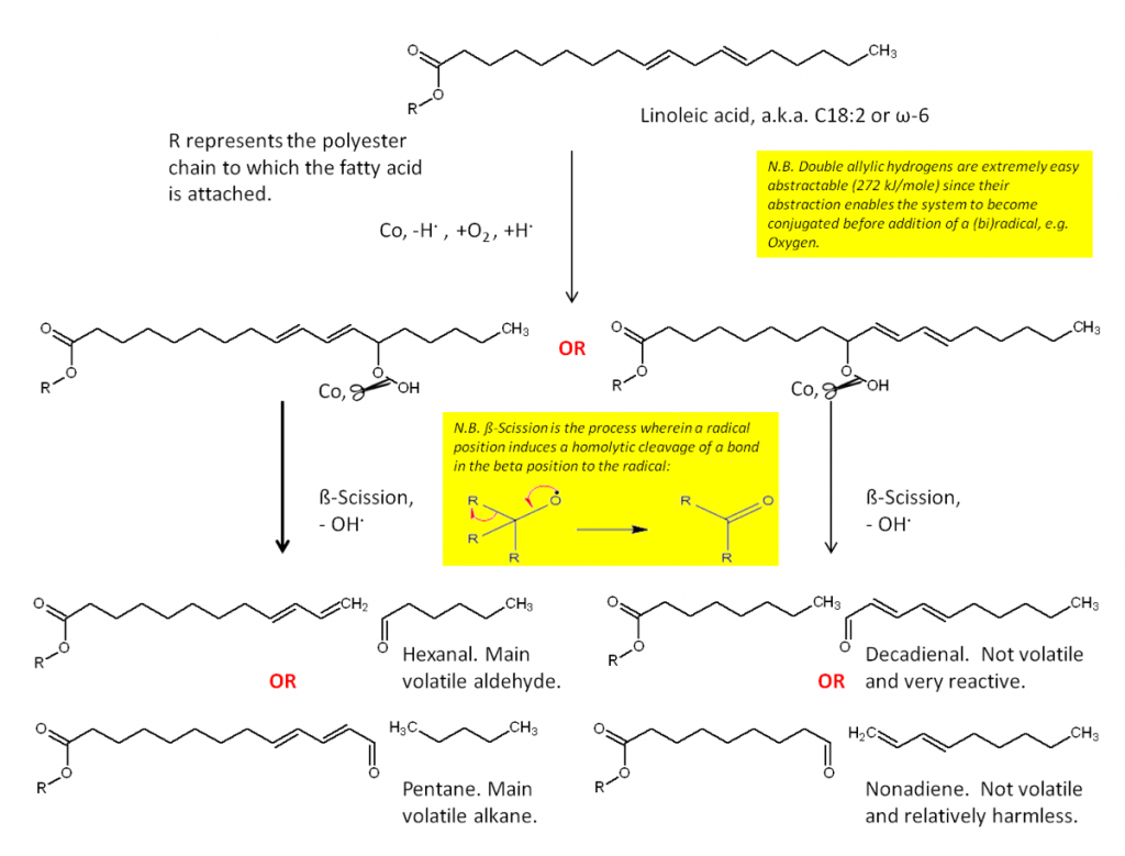 Learn about the chemistry of alkyd paints in the Prospector Knowledge Center.
