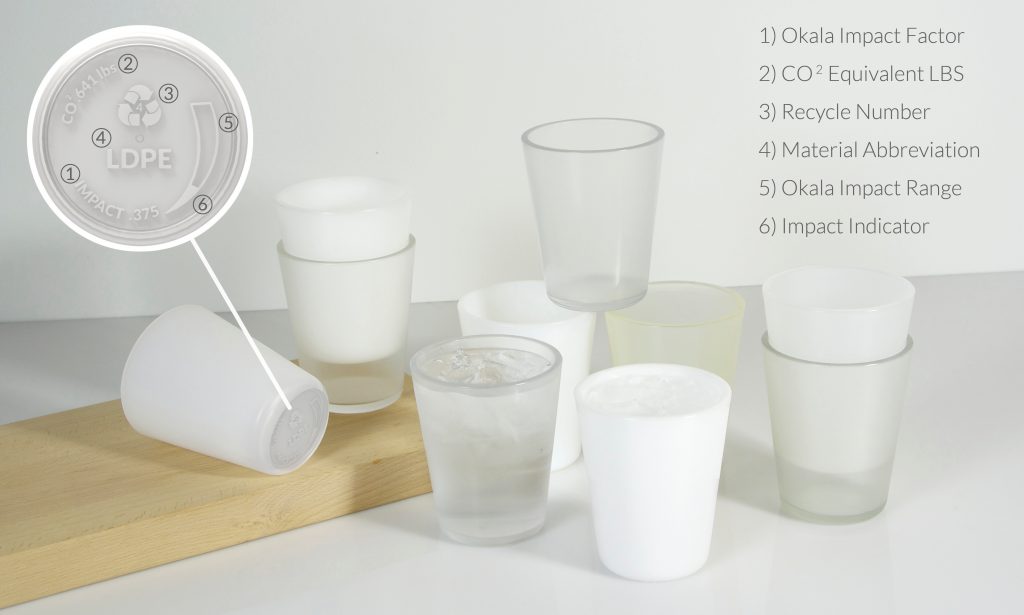 Associate professor Kiersten Muenchinger provides insight into the top four factors millennials consider when assessing sustainable plastic products. 