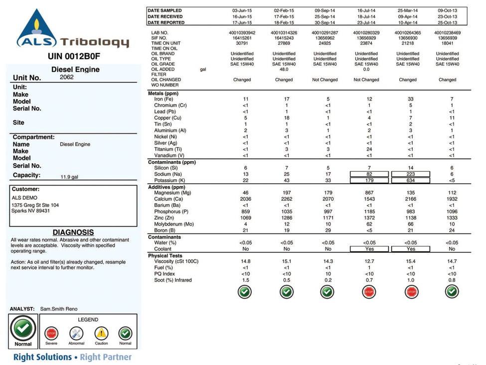 Sample diesel oil analysis report - learn more about oil analysis flagging limits in the Prospector Knowledge Center.