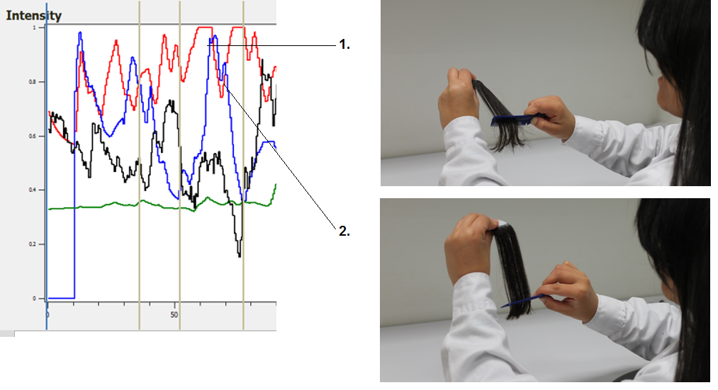 EEG results from neuromarketing assessment. Learn more about neuromarketing for personal care product R&D in the Prospector Knowledge Center.