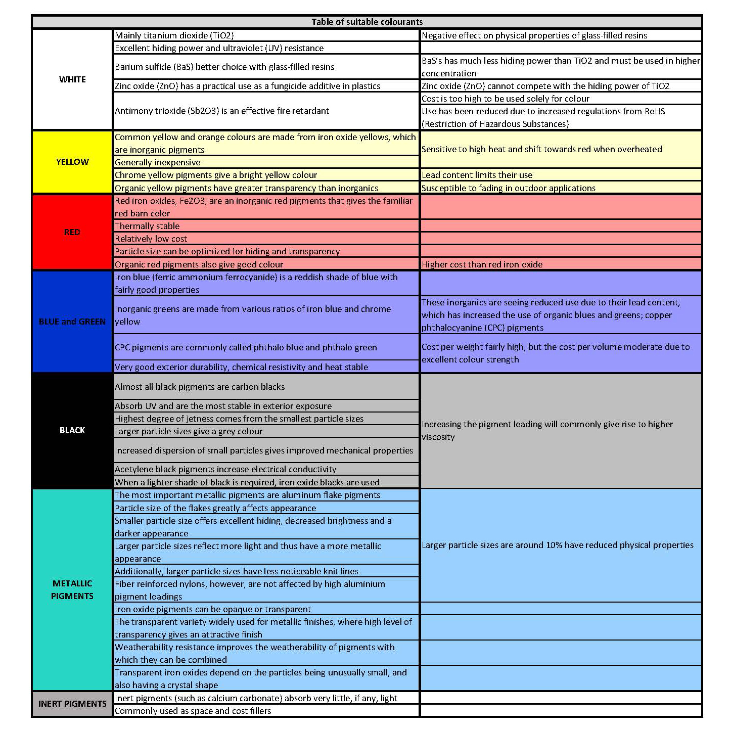 Table of plastic colorants - Learn more about choosing plastic colorants