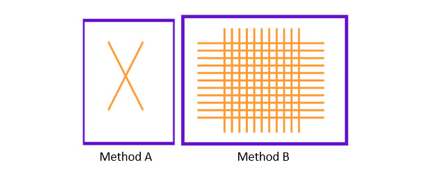 Method A and B - A Guide to Providing Perfect Coating Adhesion
