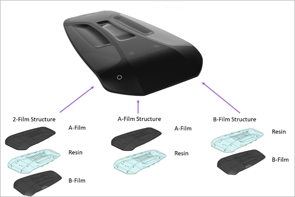 BatRay, an IMSE technology - Learn more about TactoTek