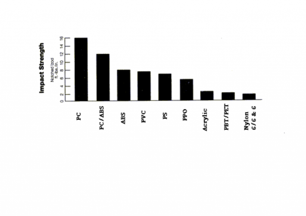 Strain-induced birefringence in a notched polycarbonate bar