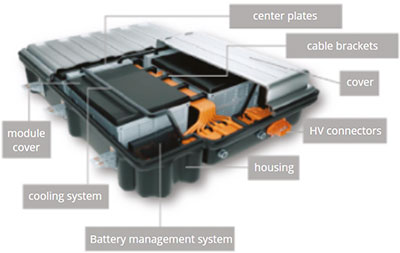 Lanxess battery