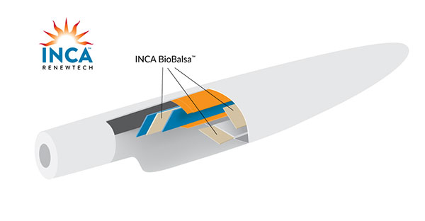 INCA BioBalsa display