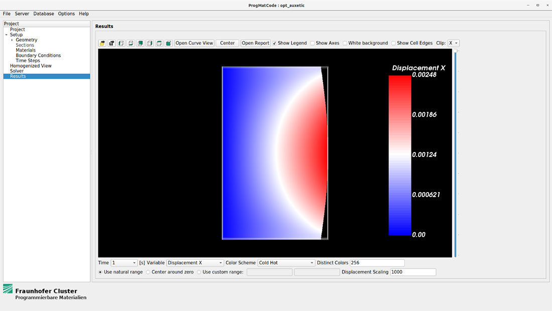 Final result of an optimization procedure