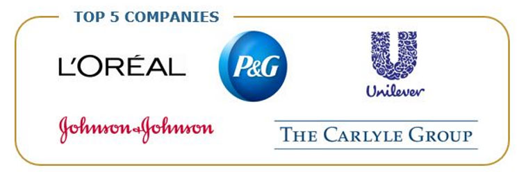 The Top 5 clean beauty companies