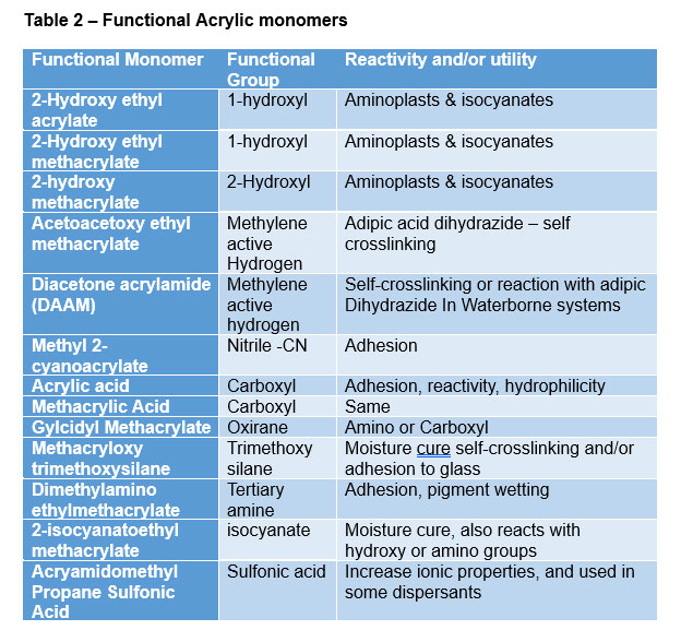 Table 2