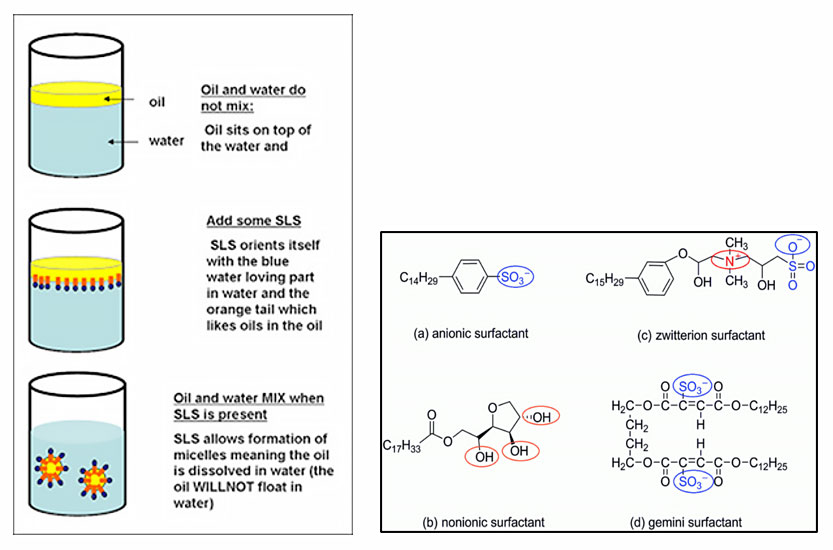 Image depicting that oil and water don't mix