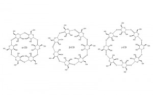 The three types of cyclodextrins.