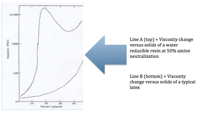 Viscosity1