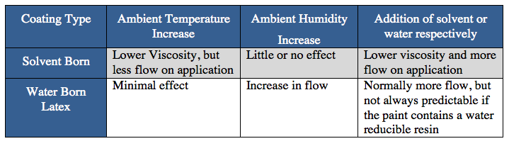 Viscosity2