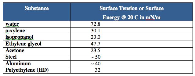 Viscosity3