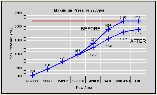 pressure-drop-img-1