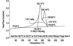 Figure 2: DSC of a mixed α+β crystalline PP (source: US Patent 7,407,699). Click for larger image.