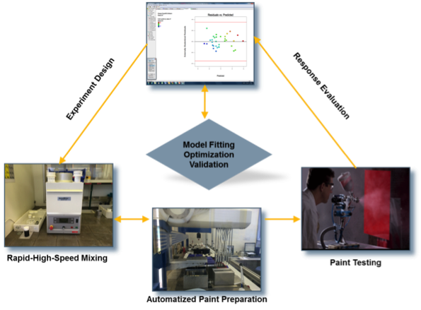 Figure 1. Nuplex HTE workflow.