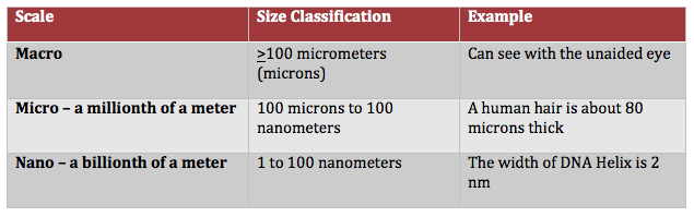 nano1