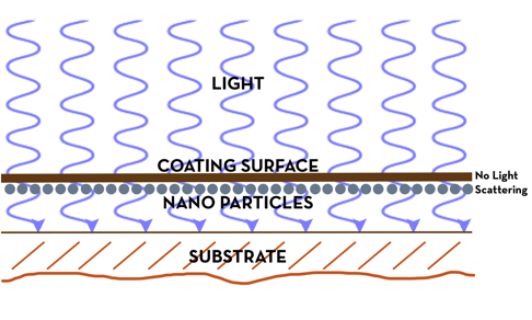 nano2
