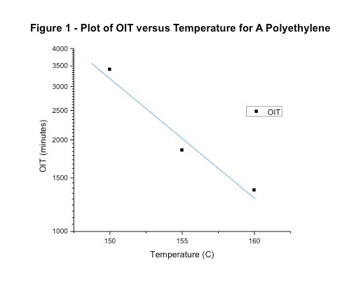 Figure1