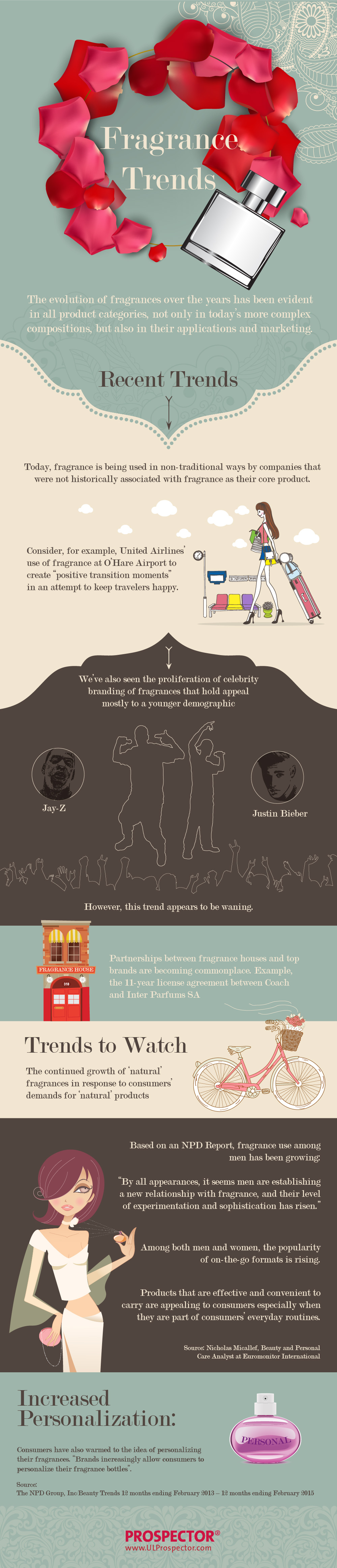 Fragrance Trends infographic