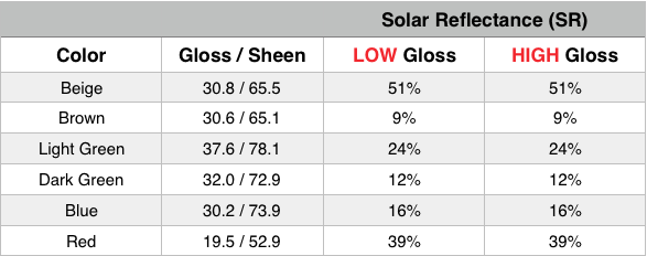 SolarReflectanceFig3