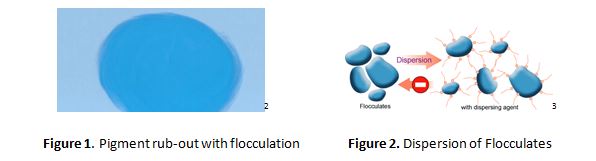 Understanding Dispersants 1