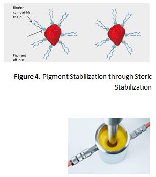 Understanding Dispersants 3