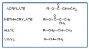 Table I – Type of Unsaturation used in UV/EB Cure